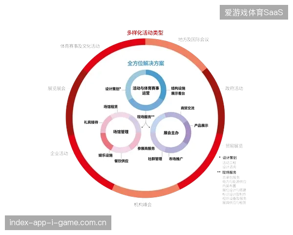 赛事运营服务已从简单的票务代售转向以防伪溯源为核心的全周期管控模式